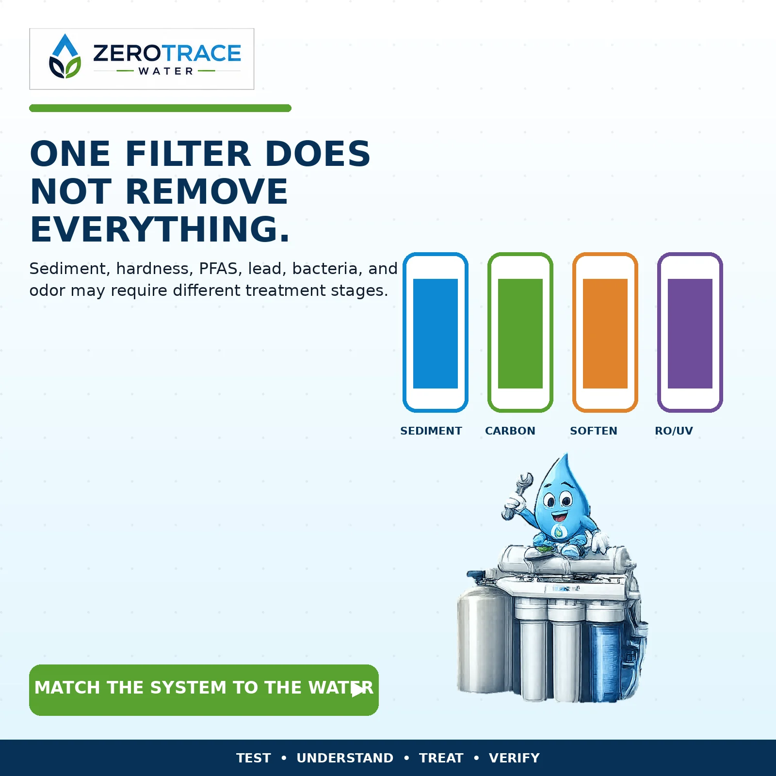 One Water Filter Does Not Remove Everything guide illustration