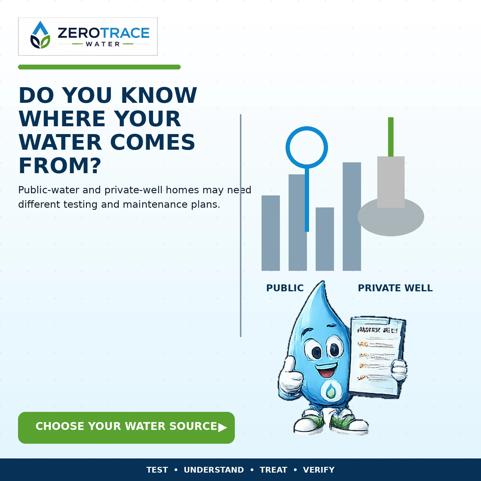 ZeroTrace Water educational creative: Public Water Vs Private Well