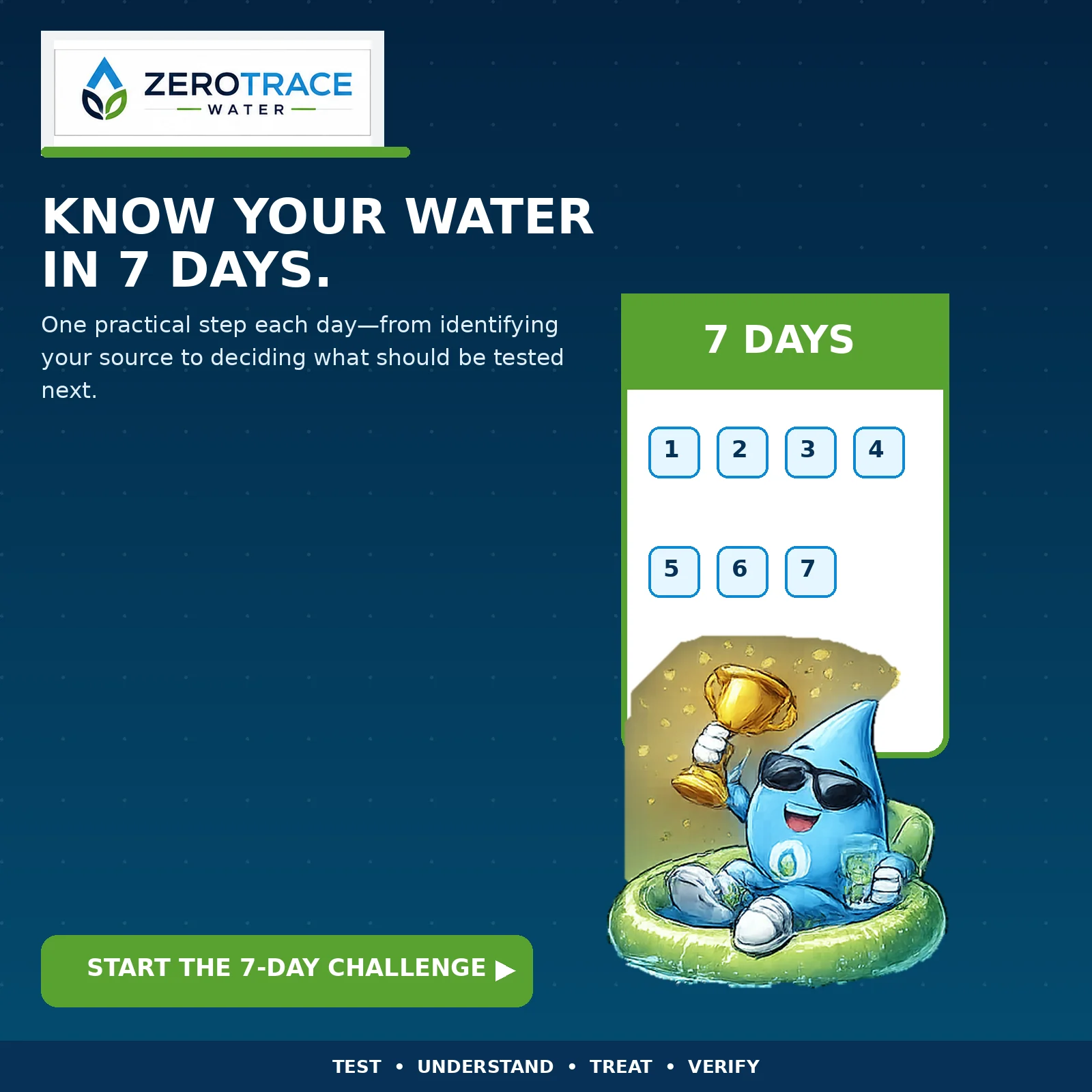 The Seven-Day Home Water Challenge guide illustration