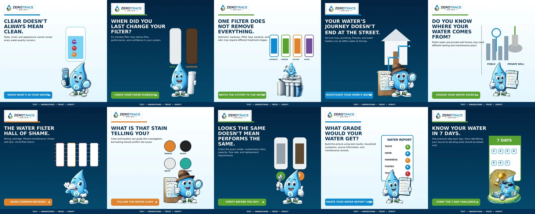Overview of ZeroTrace Water educational visual guides